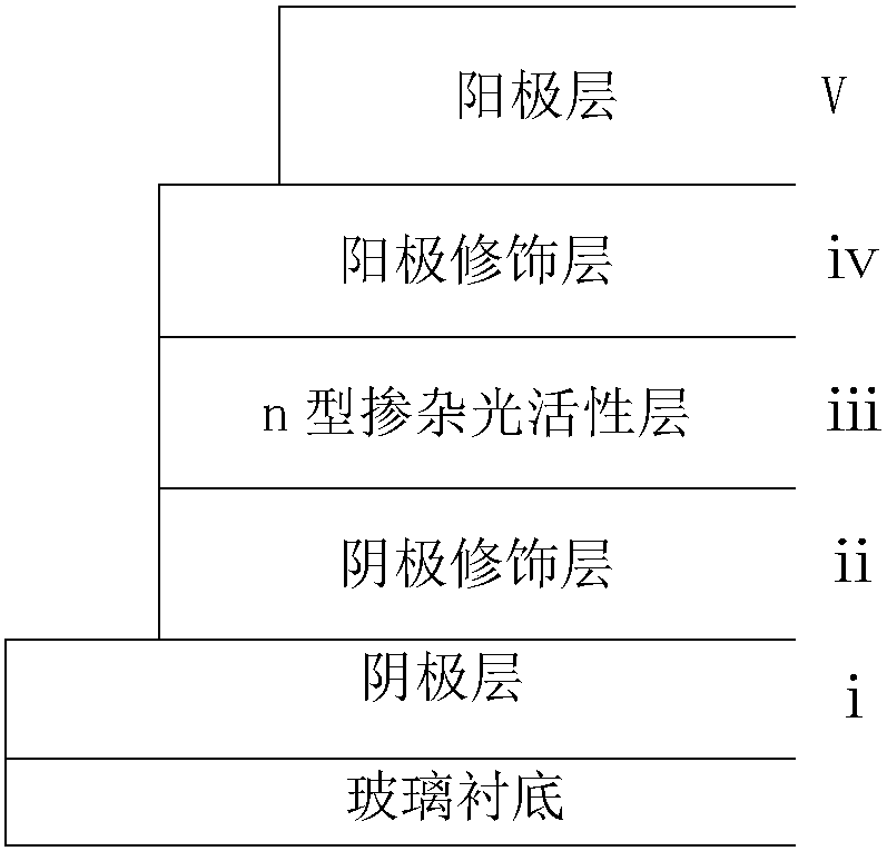 A kind of organic photovoltaic element and preparation method thereof