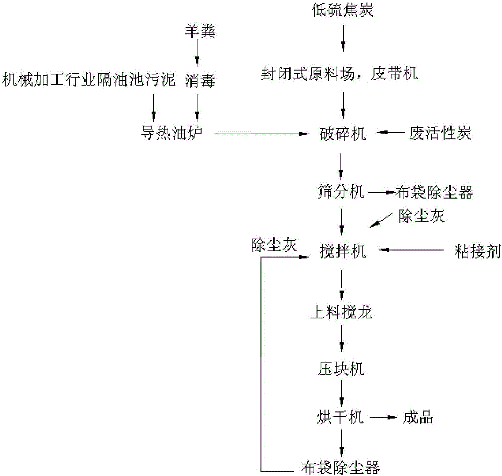 Biomass briquette coal and preparation method thereof