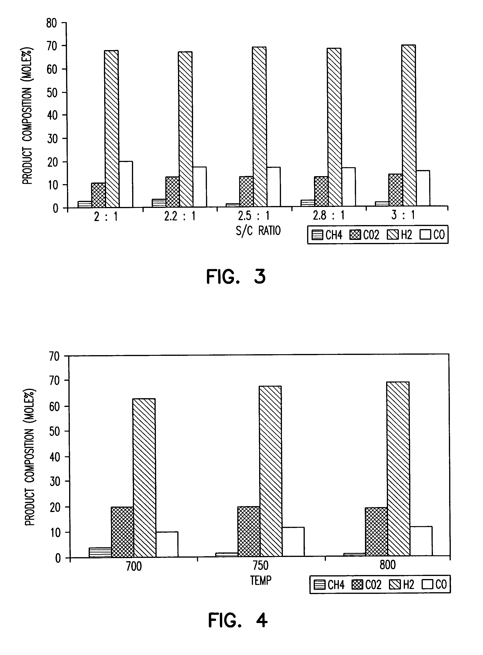 Sulfur-tolerant catalysts and related precursors and processes