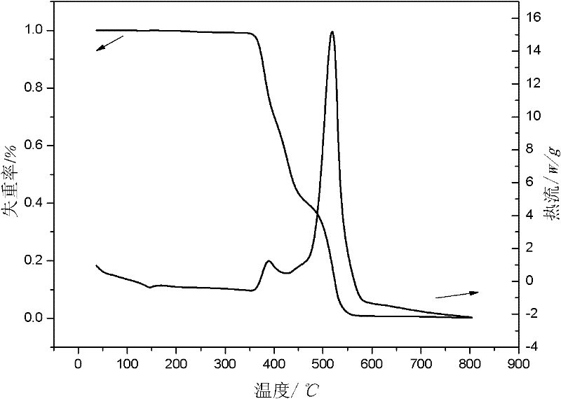 Method for preparing ionic liquid plasticized composite polymer electrolyte for lithium ion battery