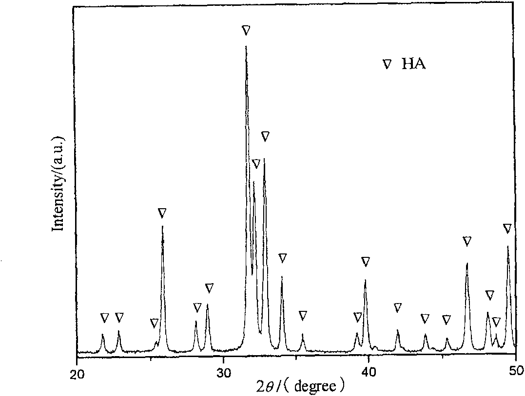 Method for preparing calcium phosphate composite powder