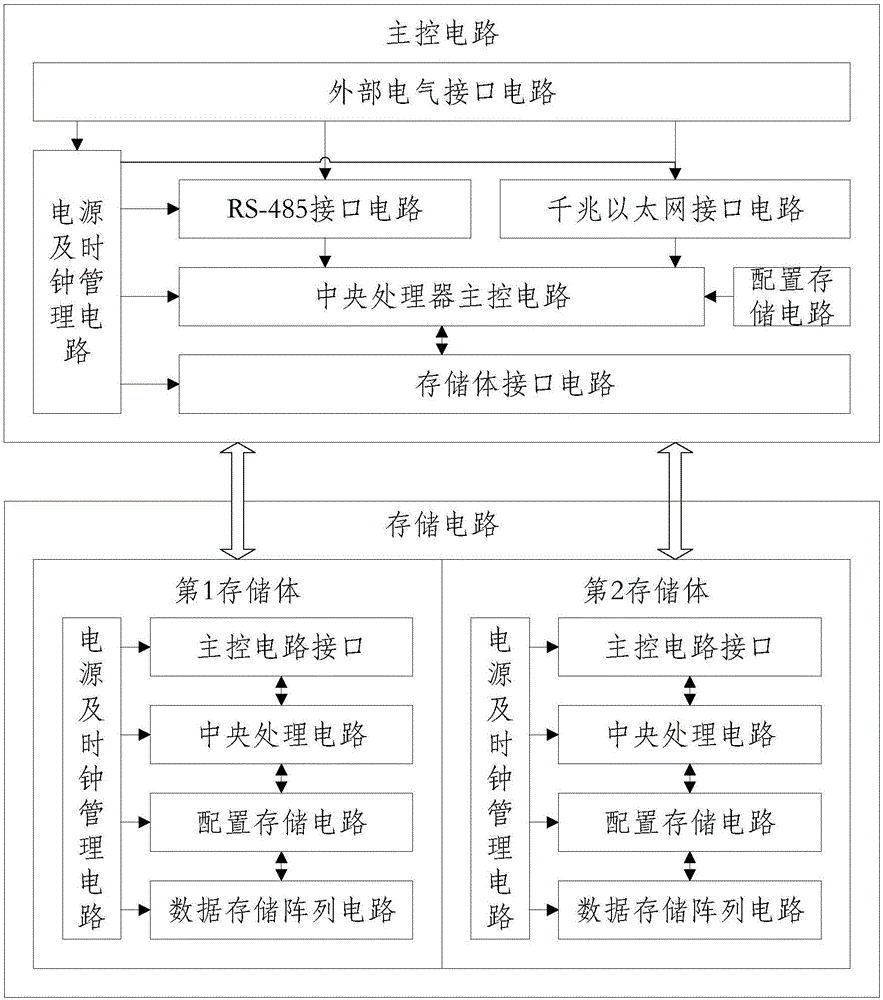 Flight test data recording device and method for recording and reading test data