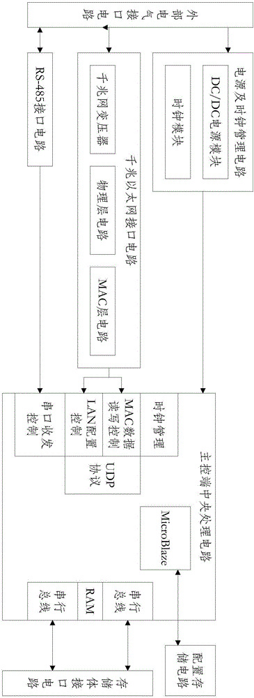 Flight test data recording device and method for recording and reading test data