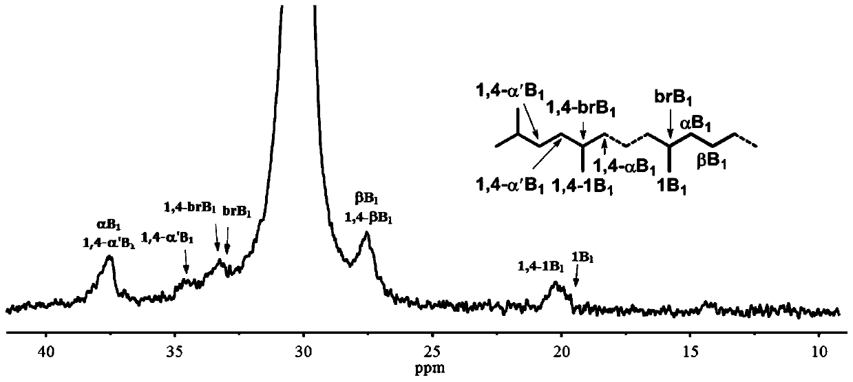 Nitro-containing asymmetric α-diimine nickel complex for preparing ultra-high molecular weight polyethylene, intermediate, preparation method and use