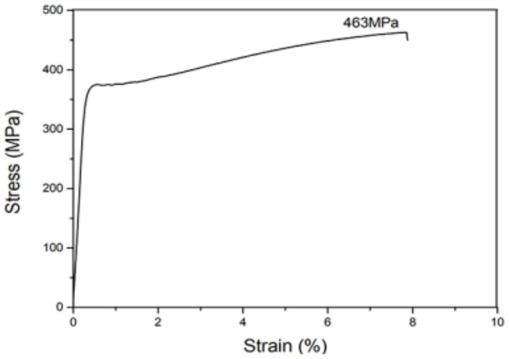 Special high strength 7-series aluminum-based composite material for 3D printing and preparation method thereof