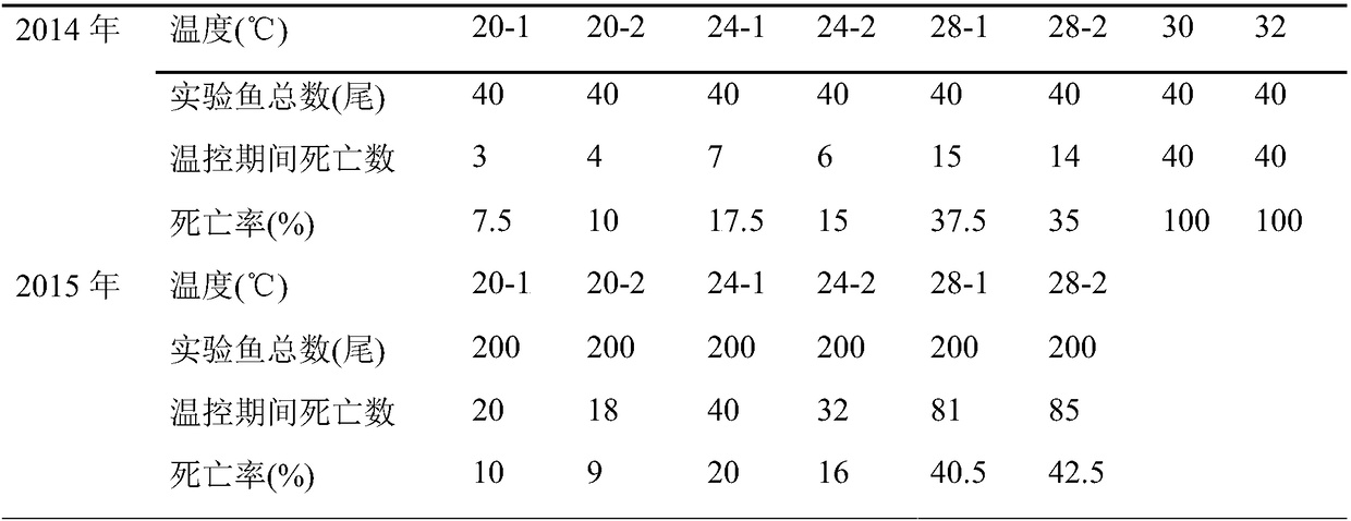 Method for inducing masculinization of andrias davidianus at high temperature