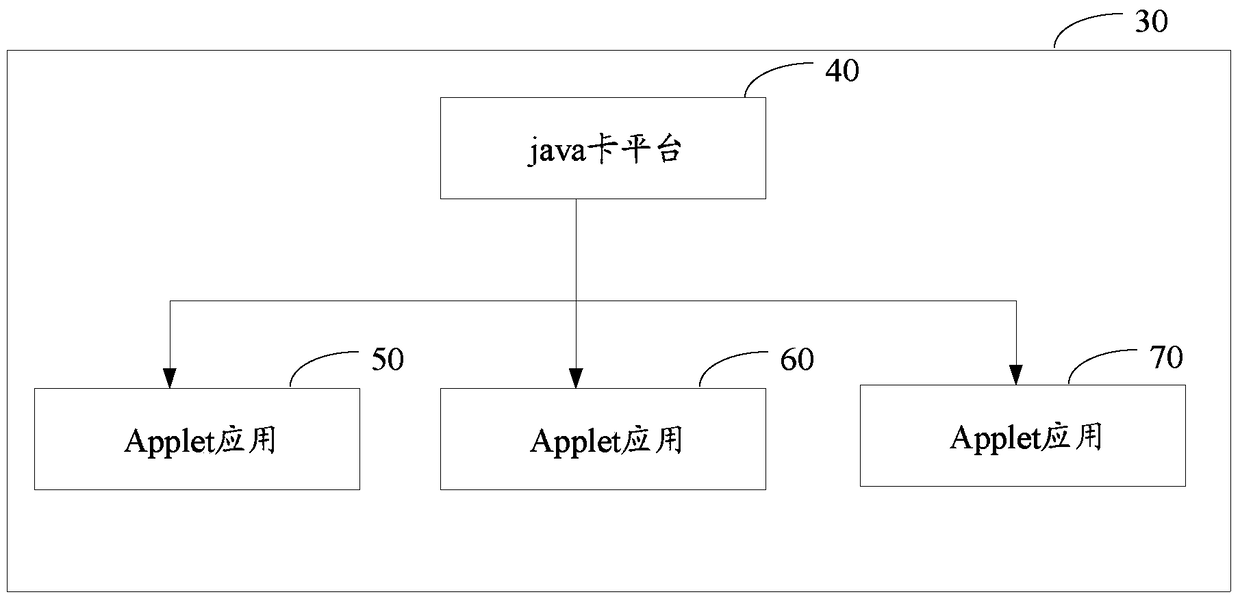 Java card and its application update method, terminal applied to java card, smart card system