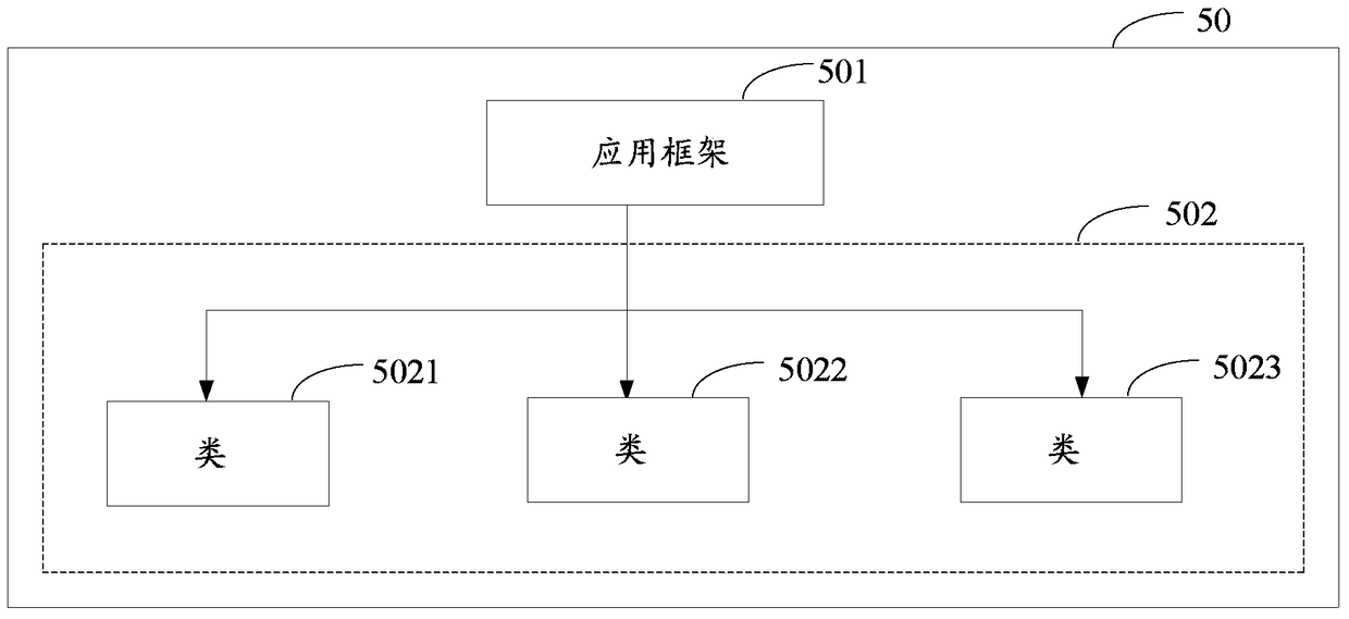 Java card and its application update method, terminal applied to java card, smart card system