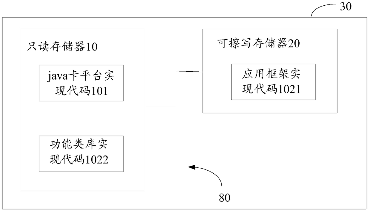 Java card and its application update method, terminal applied to java card, smart card system