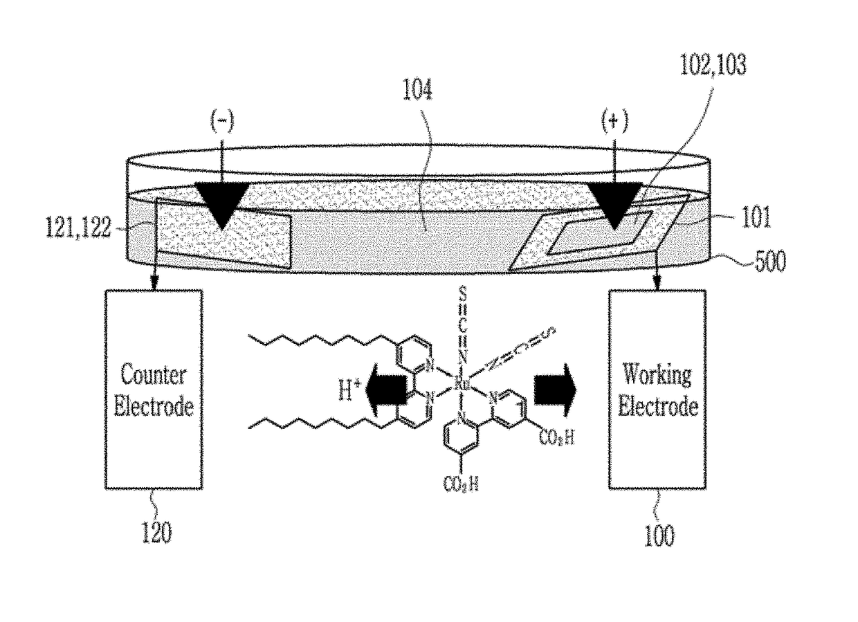 Working electrode of dye-sensitized solar cell