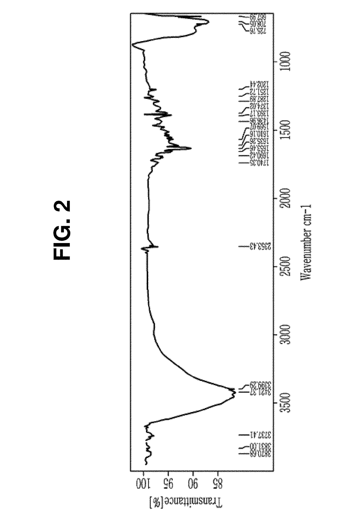 Working electrode of dye-sensitized solar cell