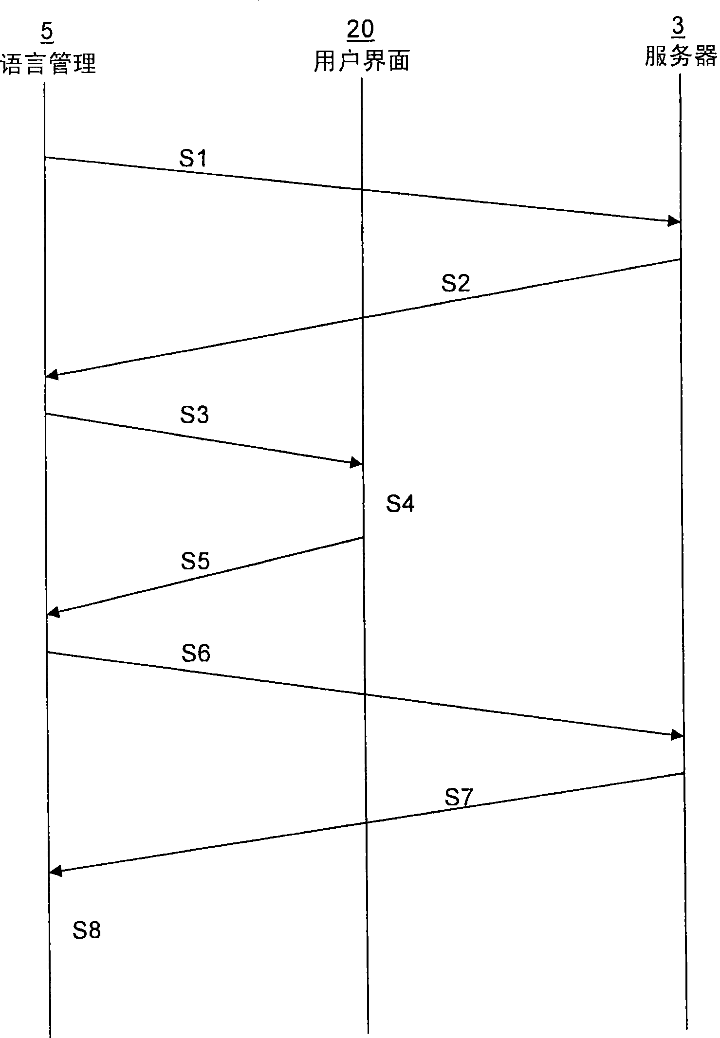 Method and device for updating a language in a user interface