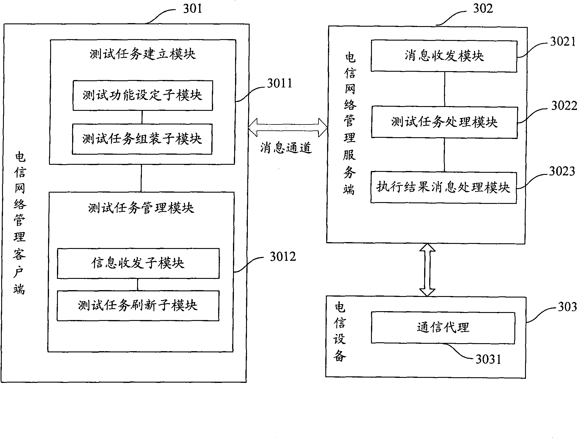 Method, system and related equipment for routine test