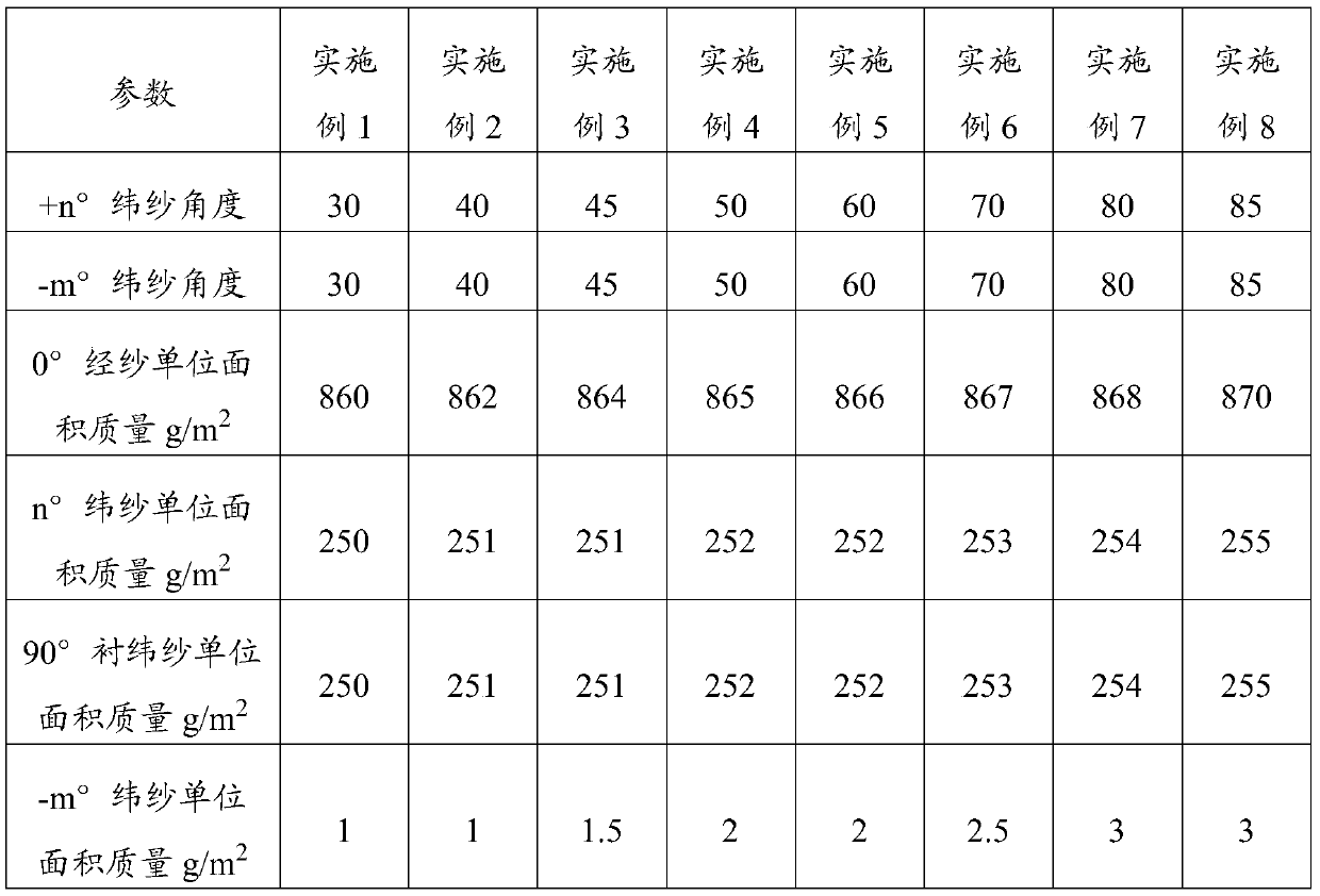 High-modulus high-gram-weight glass fiber fabric TLX1350