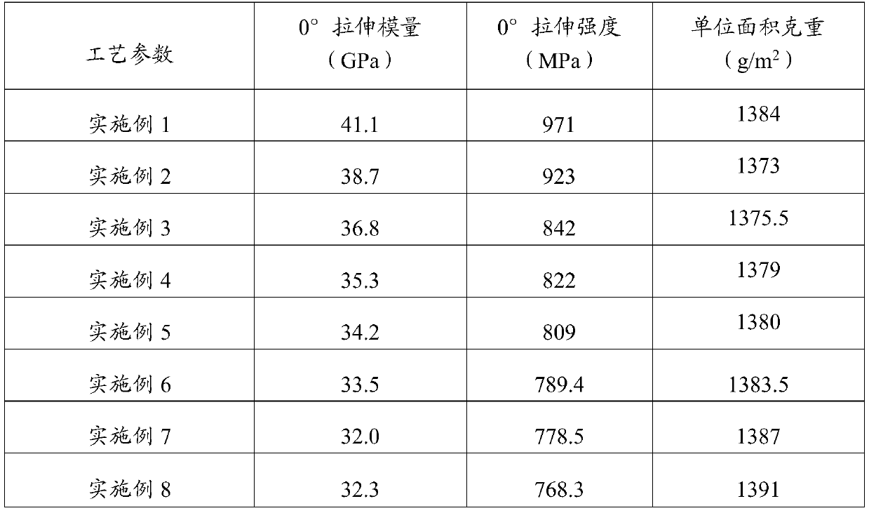 High-modulus high-gram-weight glass fiber fabric TLX1350