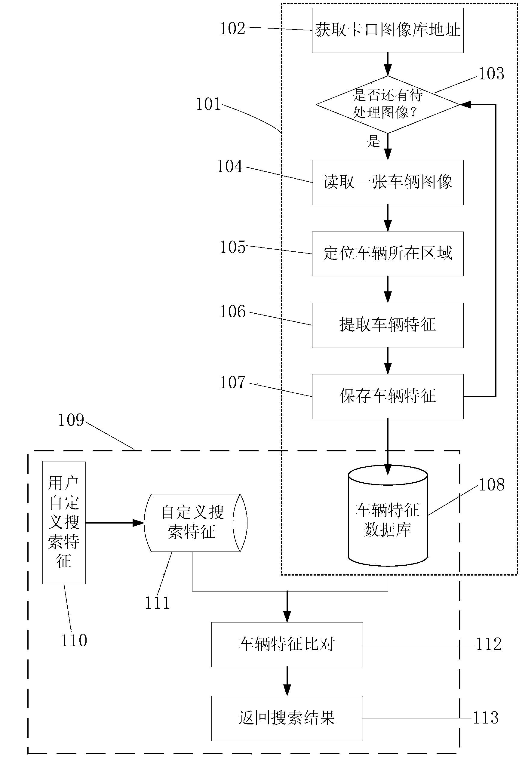 Vehicle searching method and system based on user-defined features