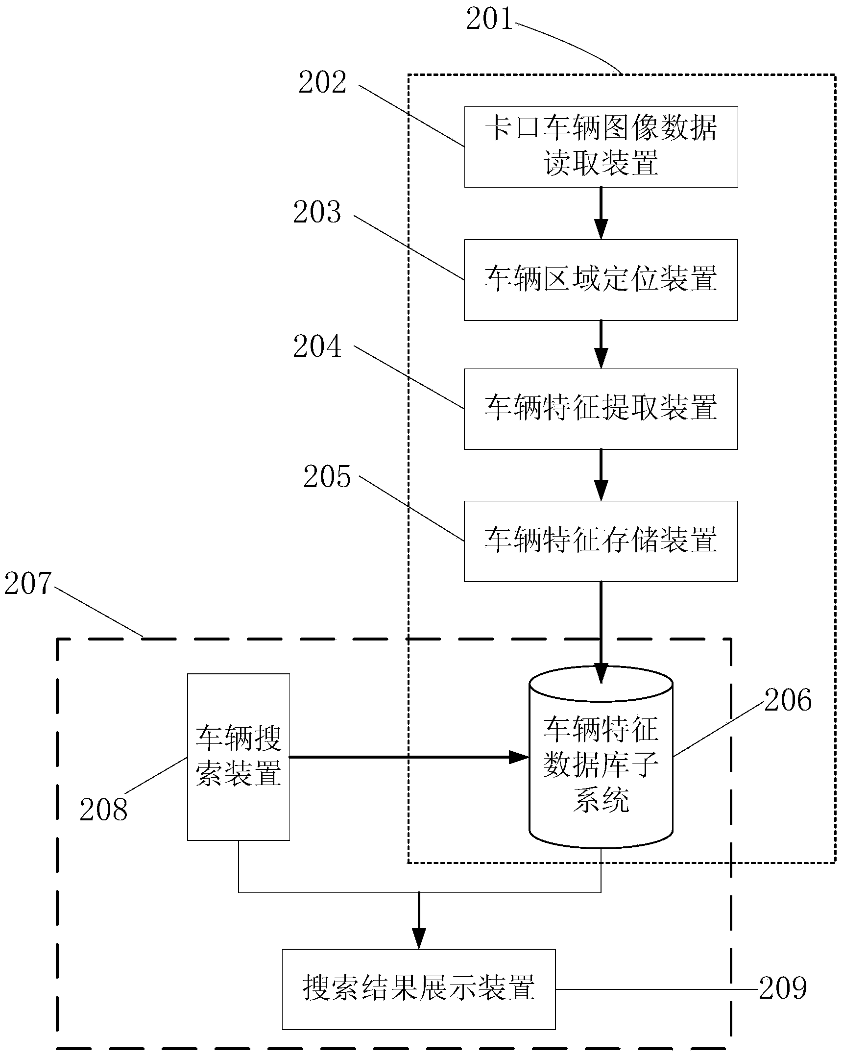 Vehicle searching method and system based on user-defined features