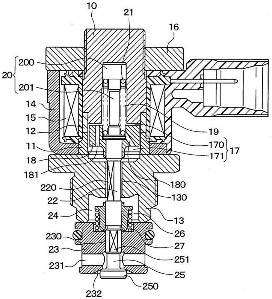 The electromagnetic valve