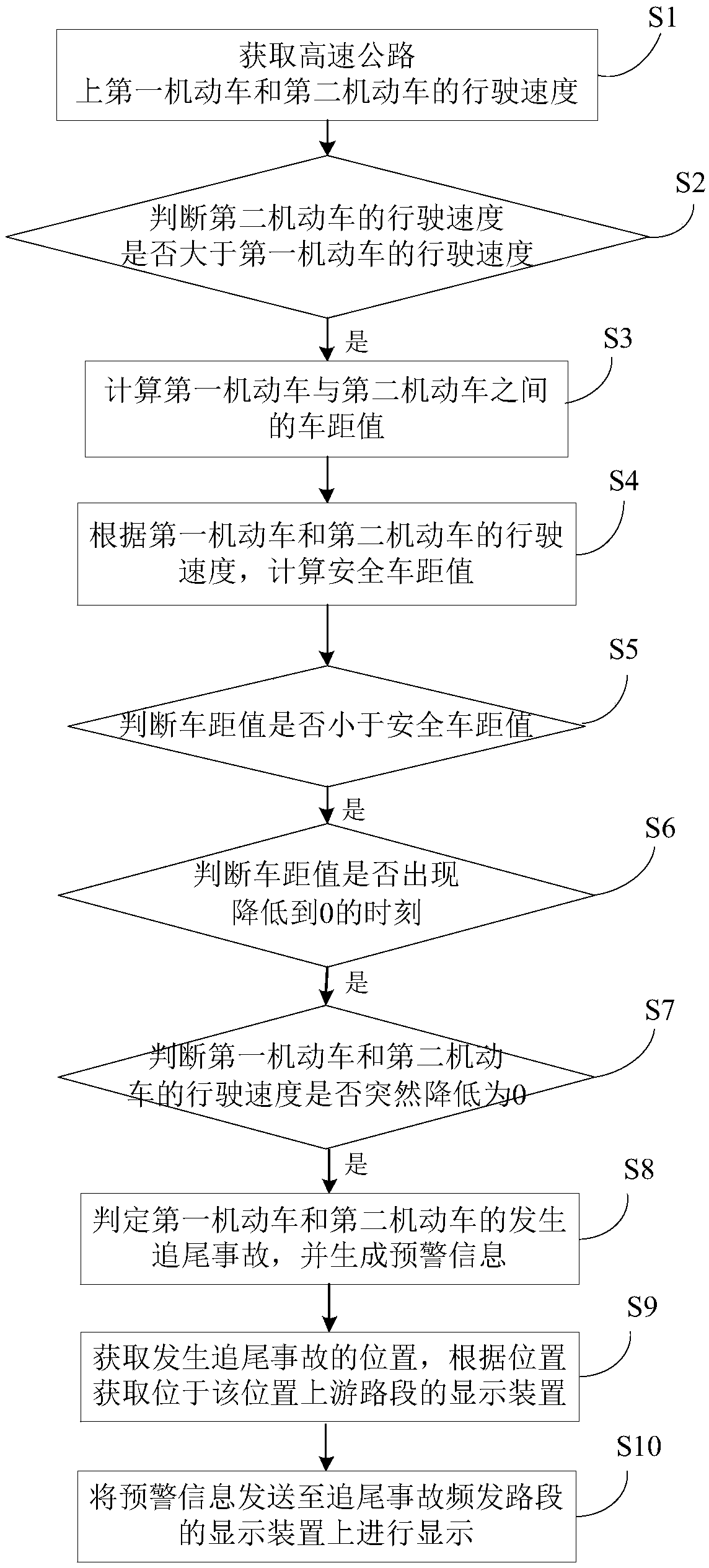 Method and system for preventing secondary traffic accidents on highway