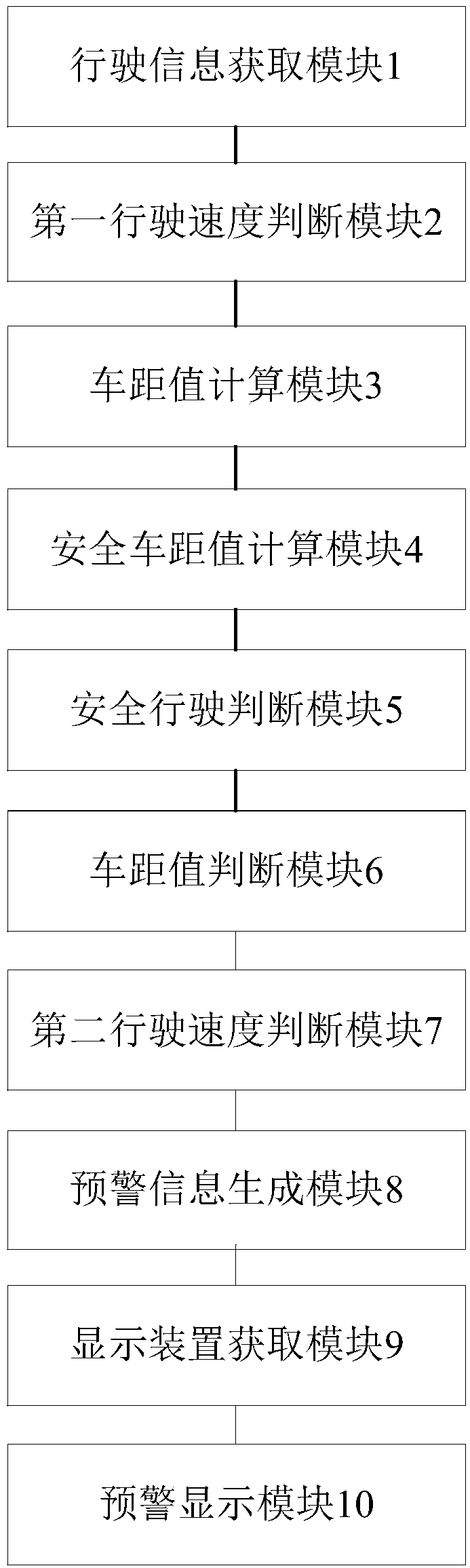 Method and system for preventing secondary traffic accidents on highway
