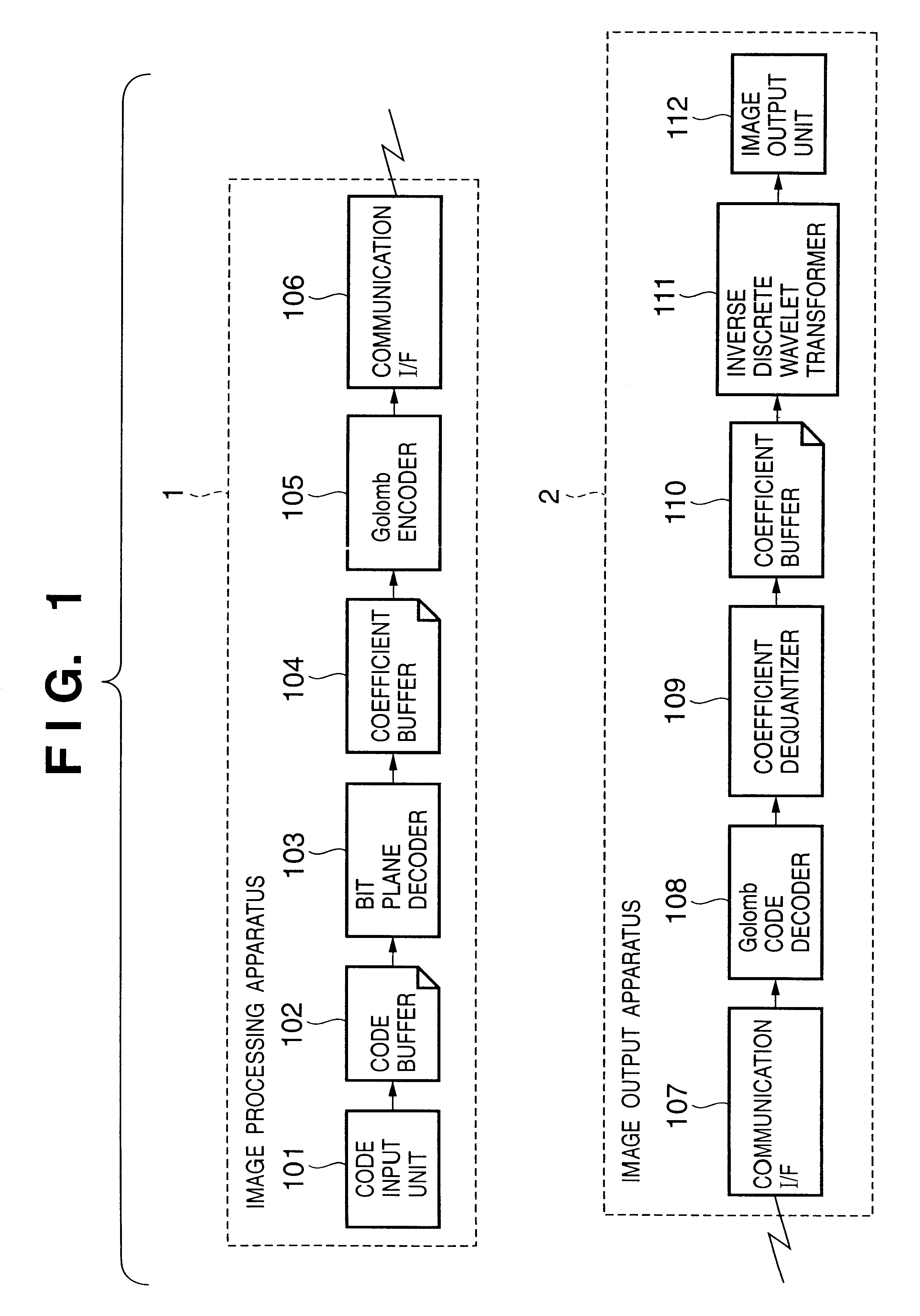 Image processing system, image processing apparatus, image input apparatus, image output apparatus and method, and storage medium