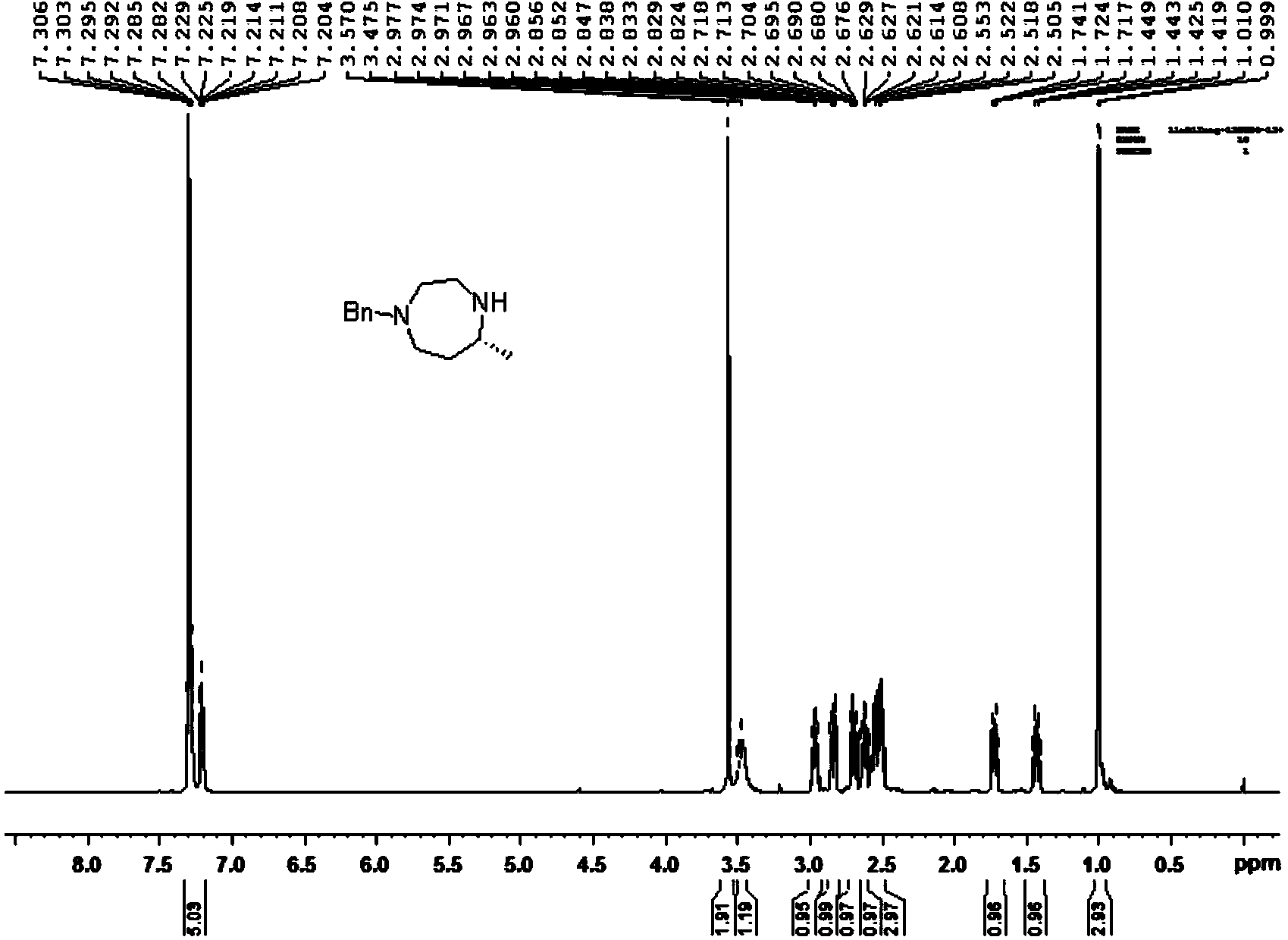 Compound for preparing suvorexant and preparation method thereof
