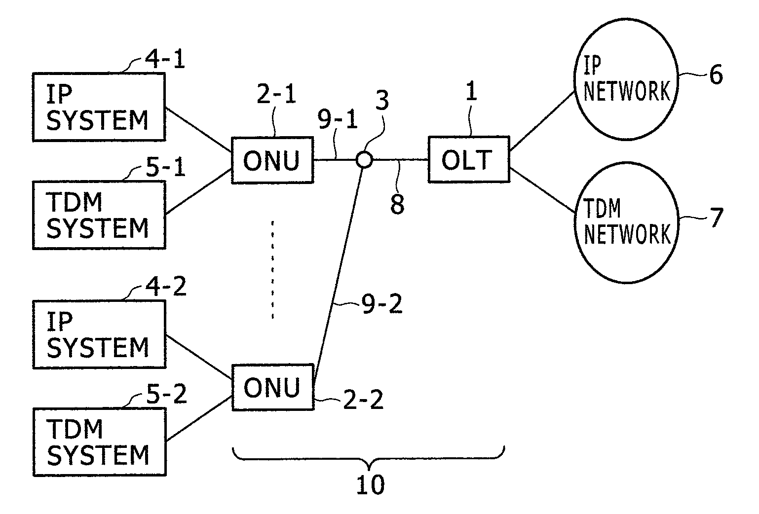 Passive optical network system and optical line terminal