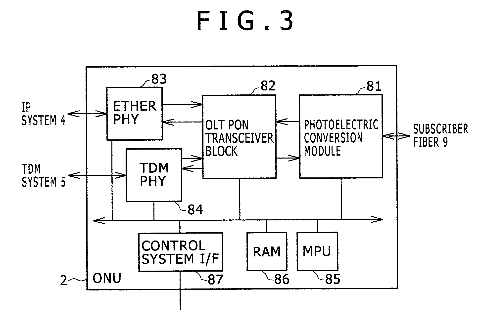 Passive optical network system and optical line terminal