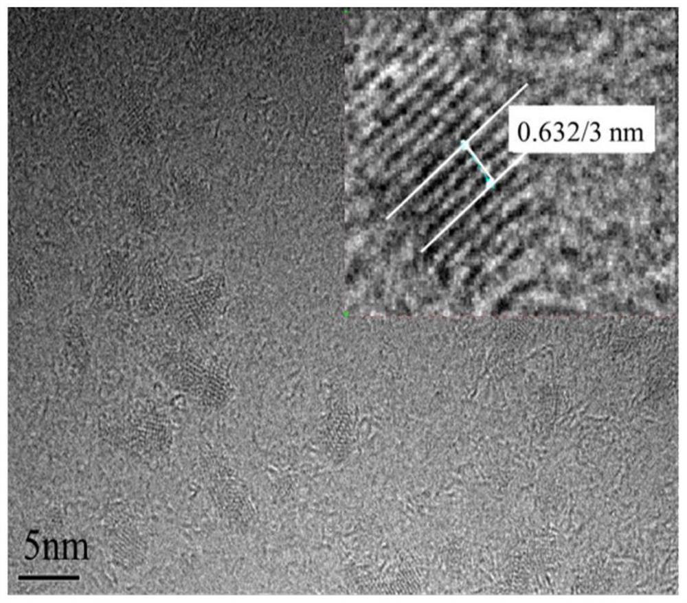 A method and product of biomass co-production of furfural and carbon quantum dots