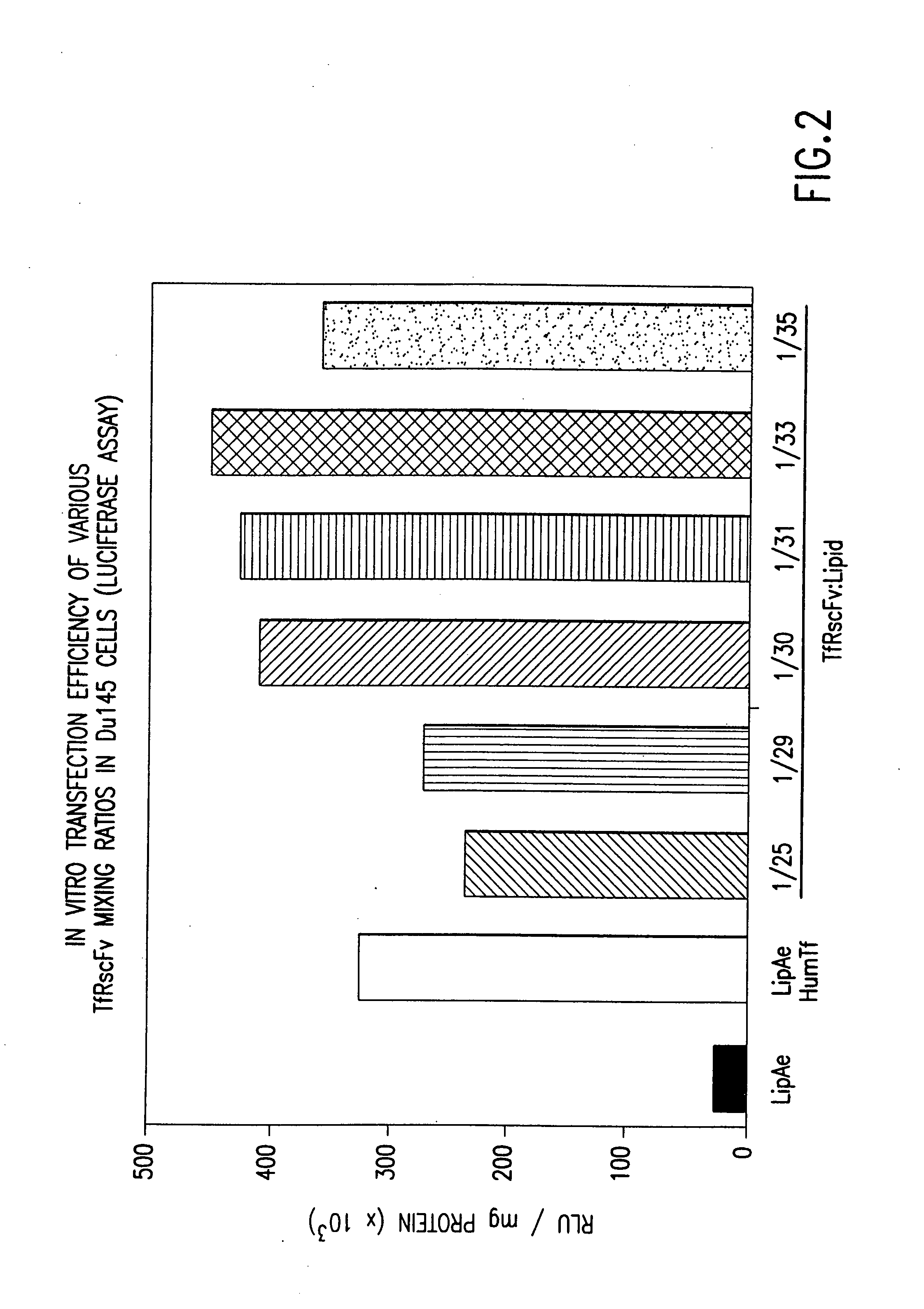 Preparation of antibody or an antibody fragment-targeted immunoliposomes for systemic administration of therapeutic or diagnostic agents and uses thereof