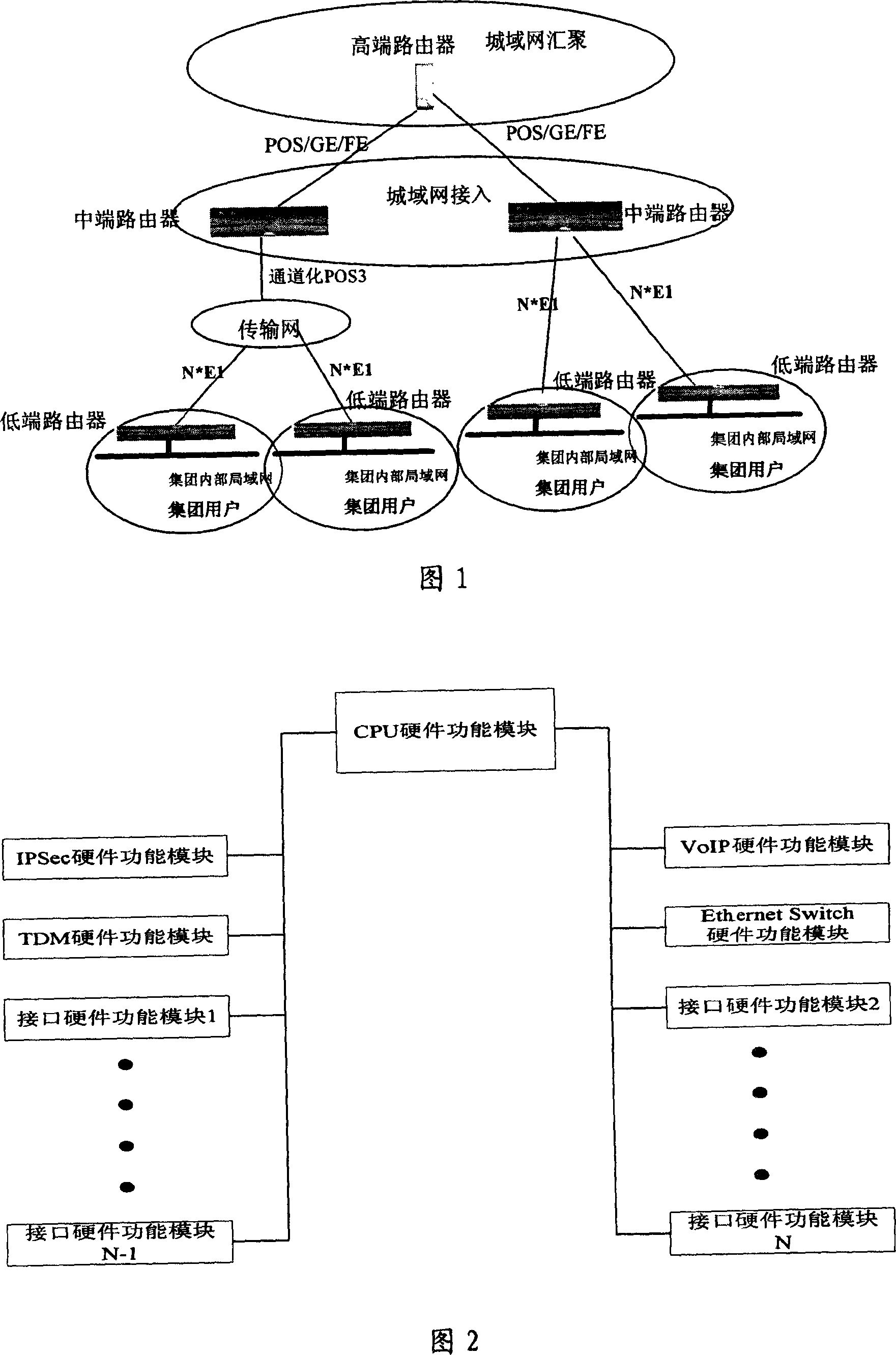 A low-end router modular implementation method