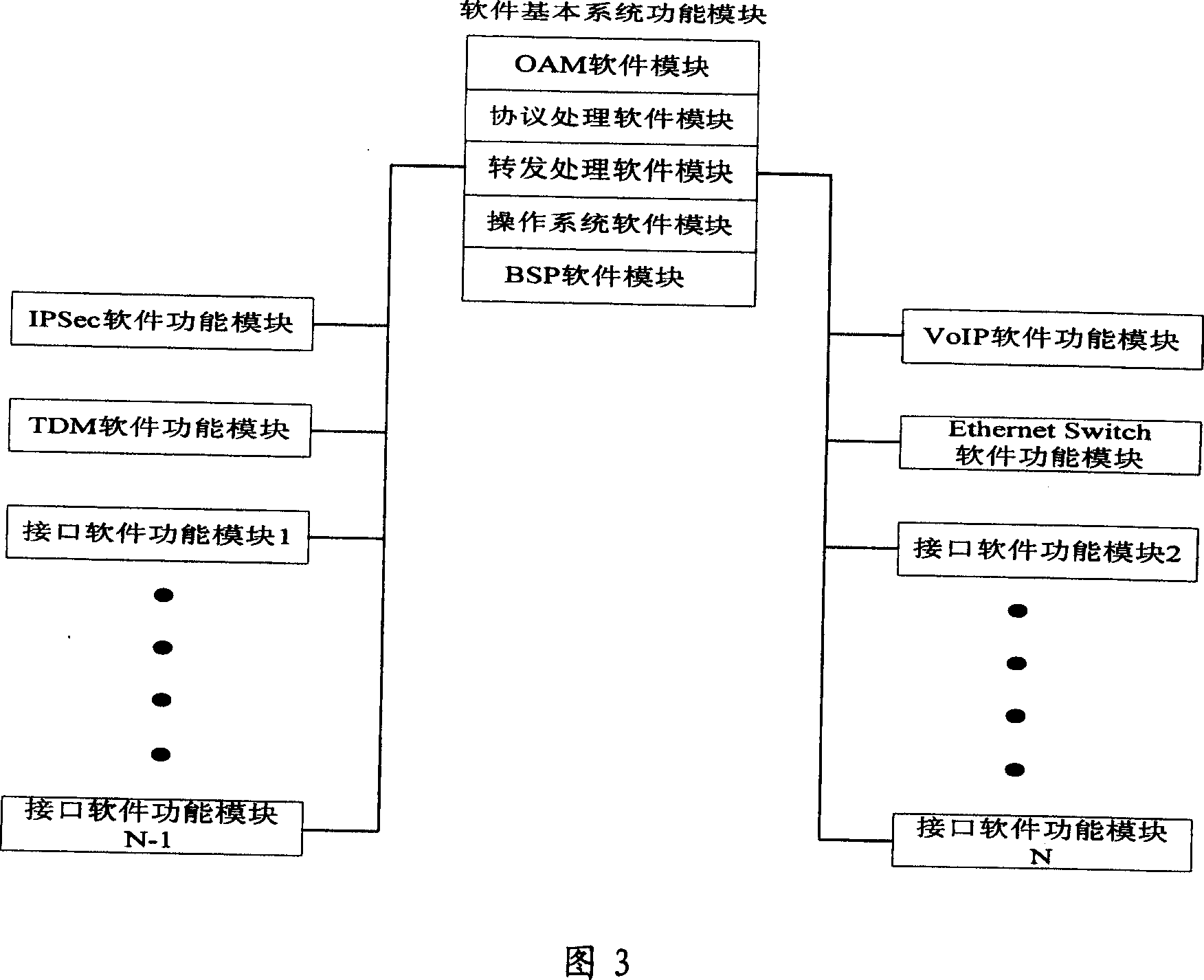 A low-end router modular implementation method