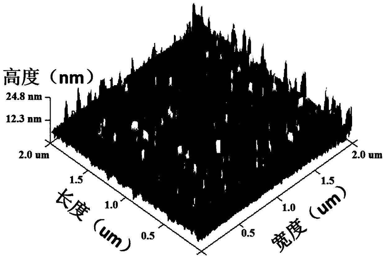 Preparation method of aluminum nitride film