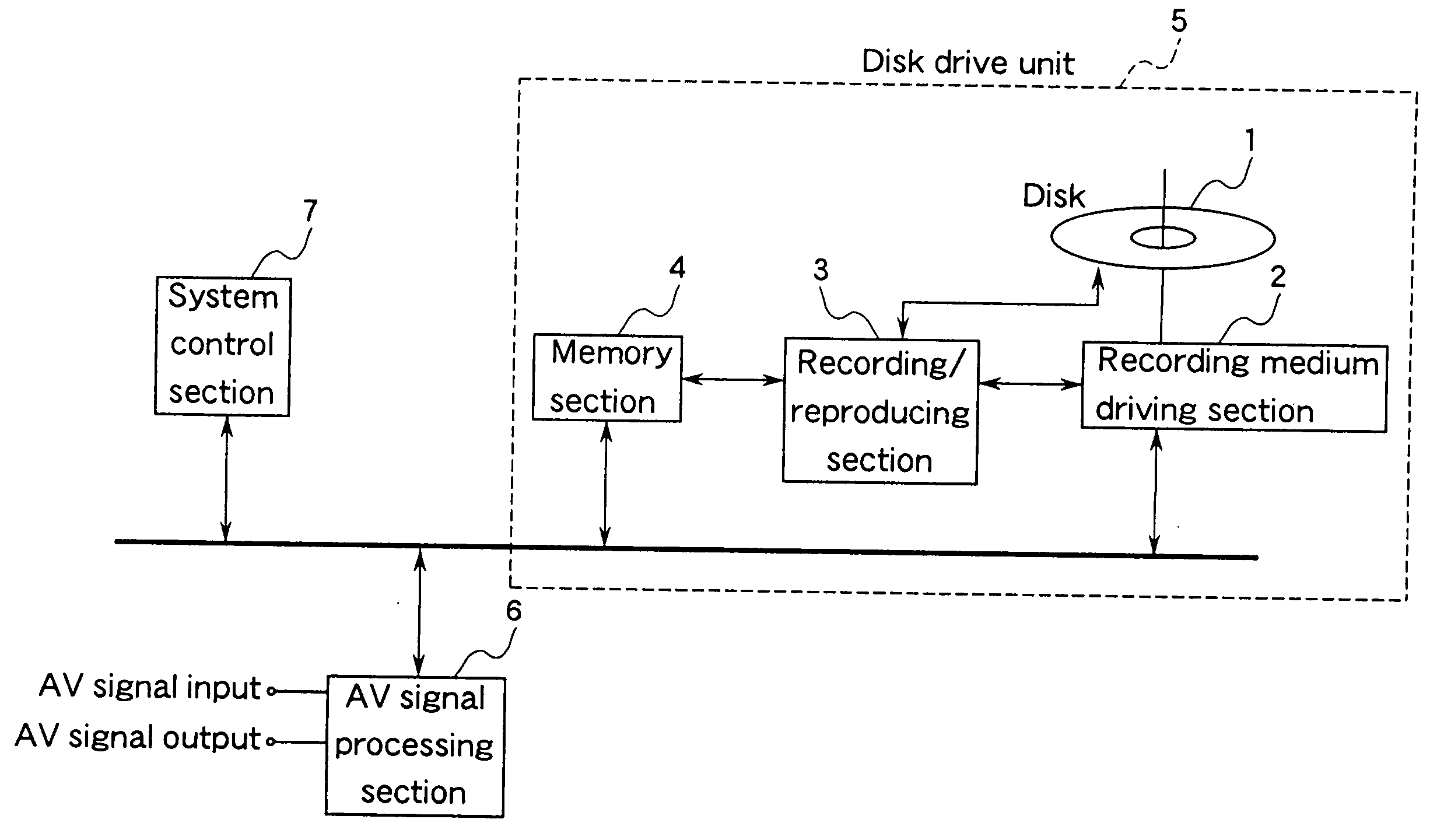 AV data recording apparatus and method, and disk recorded by the same