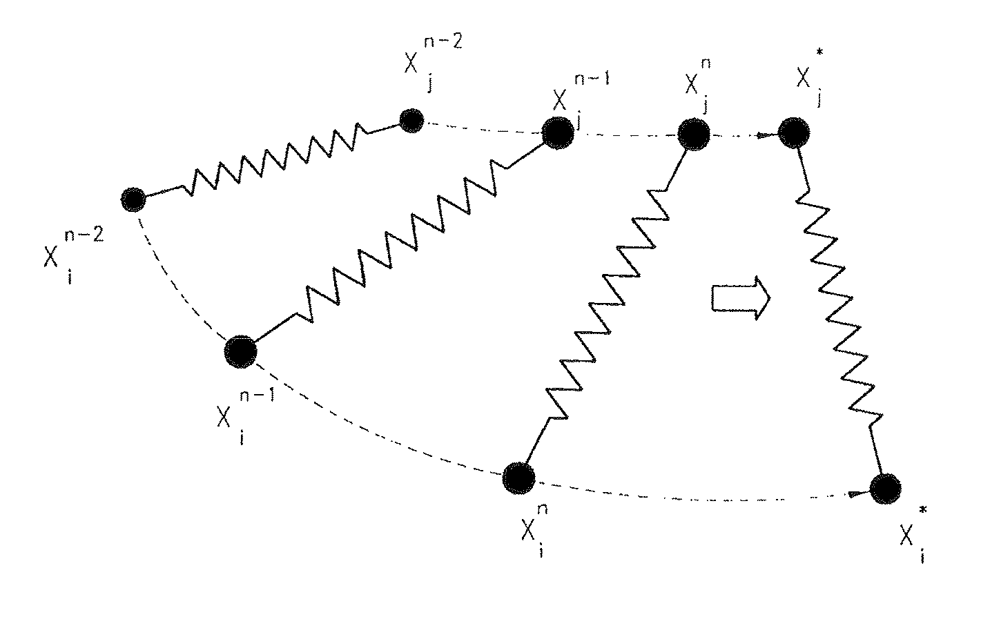 Method of cloth simulation using linear stretch/shear model