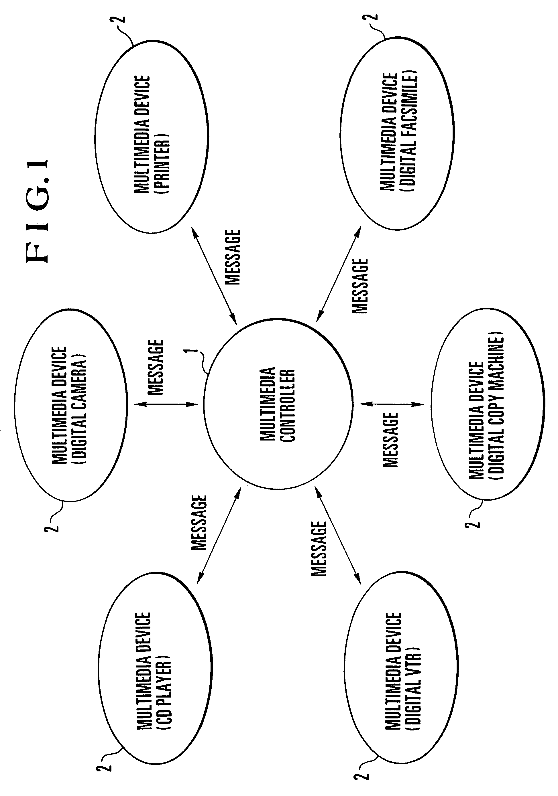 System for receiving description information from a network device and automatically generate a control panel at a controller for controlling the device