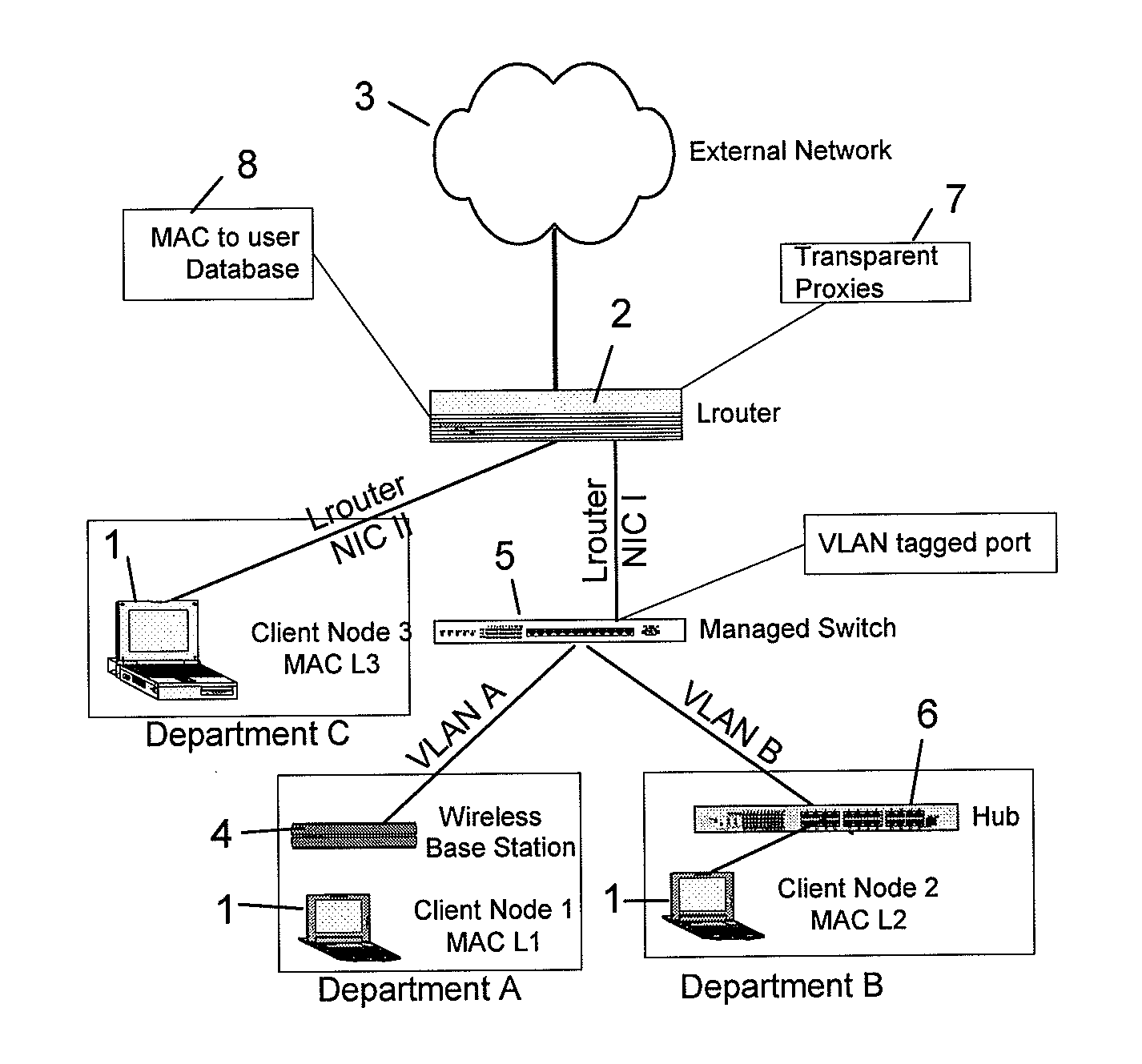 Computer networks with unique identification