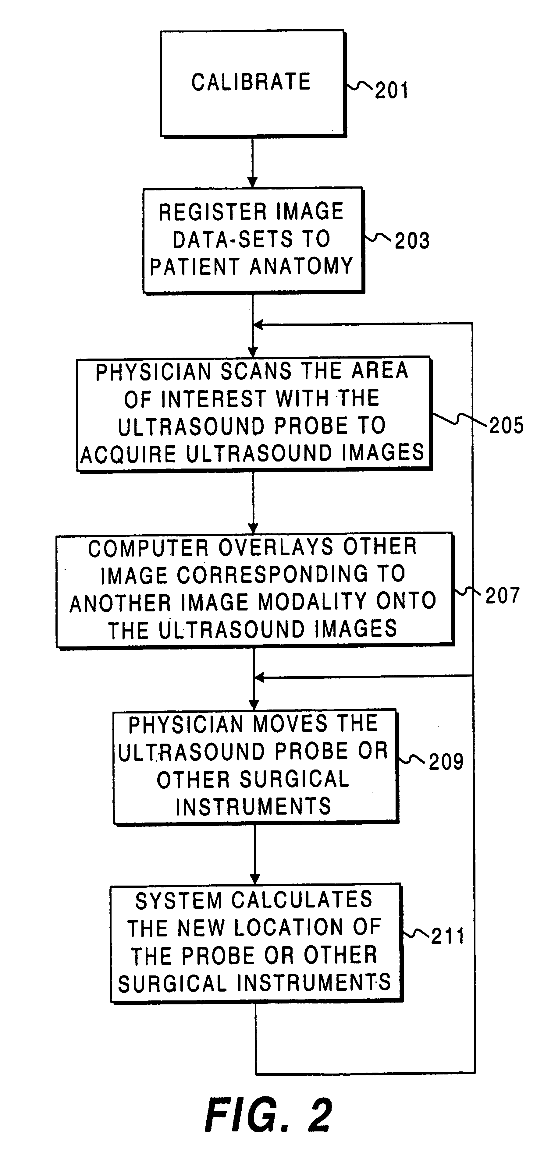 Method of detecting organ matter shift in a patient