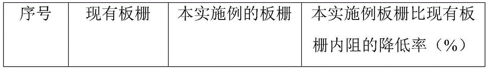 3D lead-acid battery and production method thereof