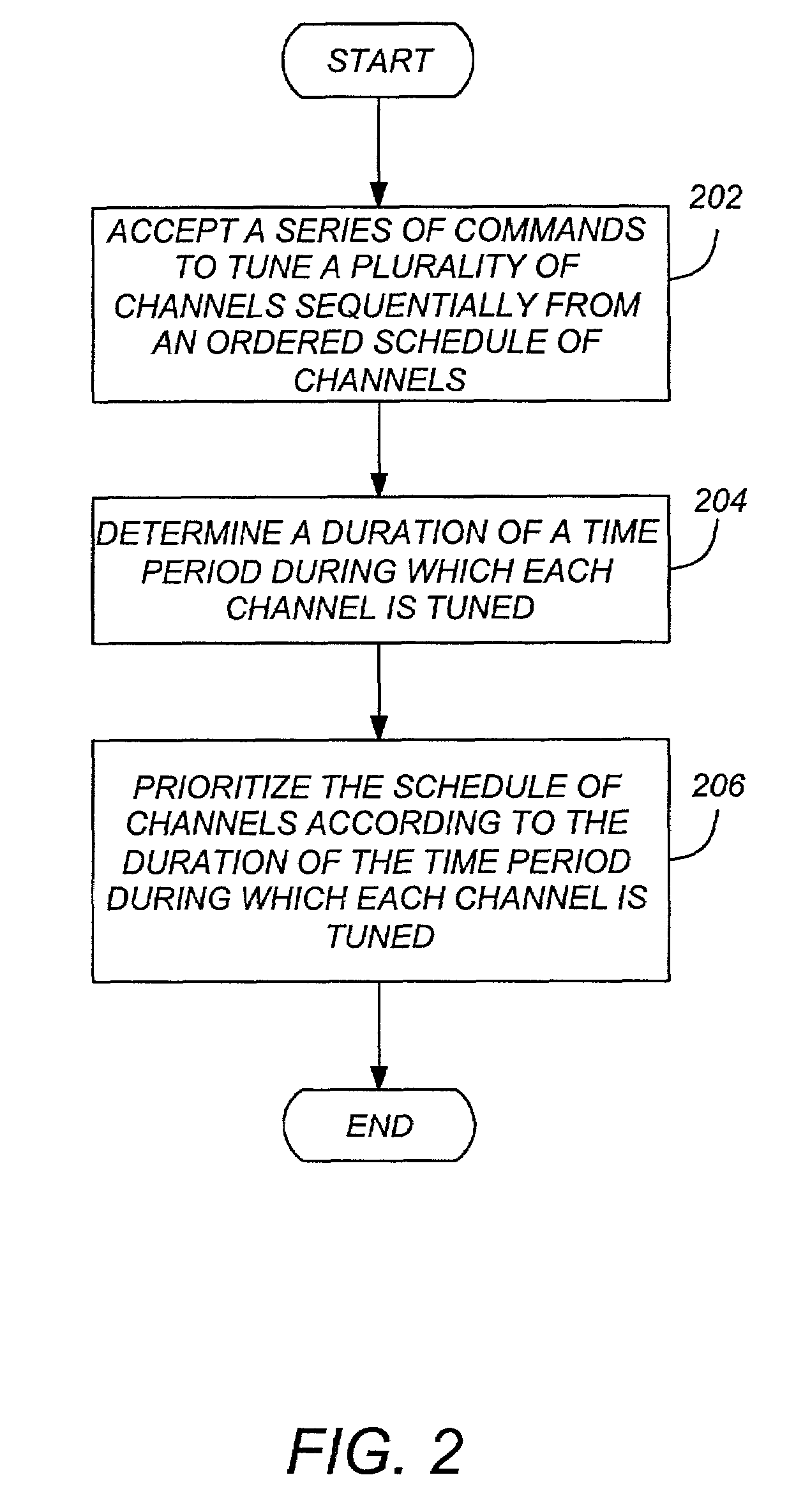 Method and apparatus for adaptive channel selection