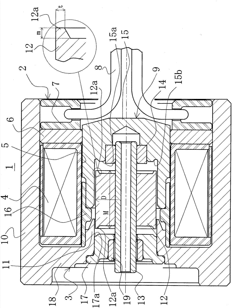 Solenoid