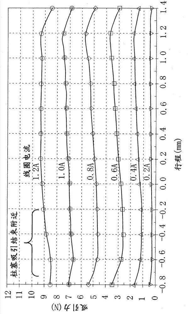 Solenoid