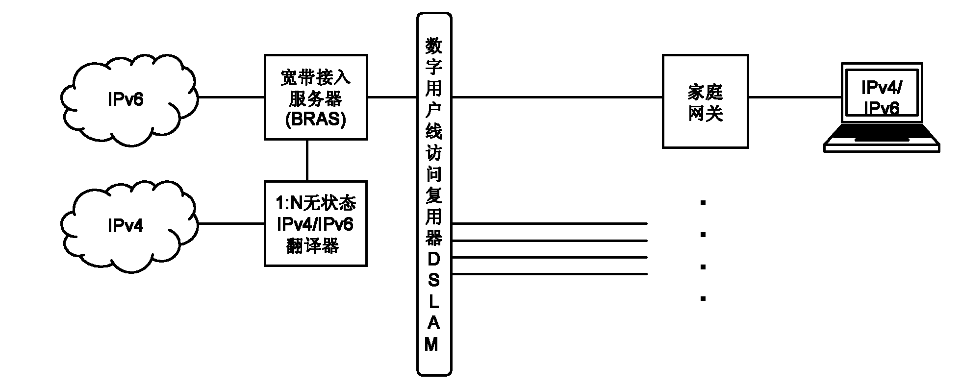 Internet protocol version 4 (IPv4)/internet protocol version 6 (IPv6) translation method facing to asymmetrical digital subscriber loop (ADSL) of network operator