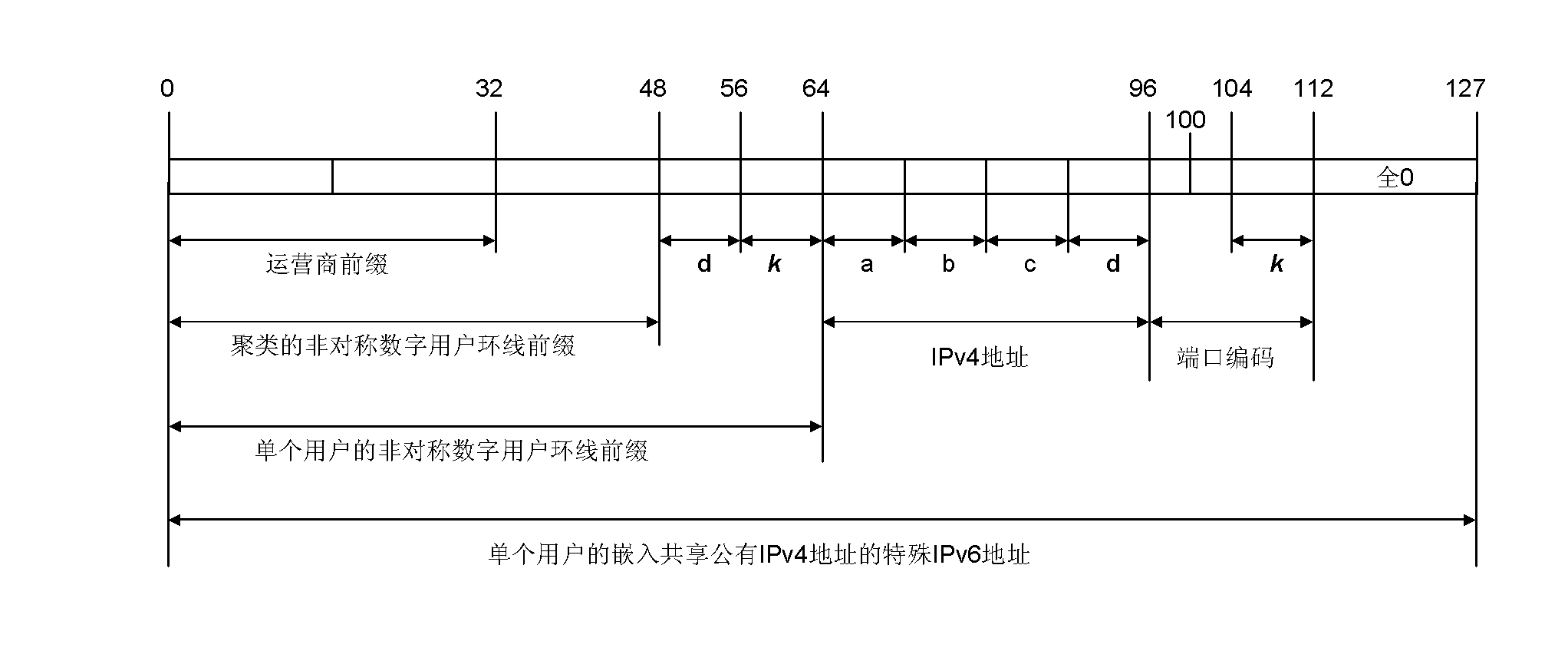 Internet protocol version 4 (IPv4)/internet protocol version 6 (IPv6) translation method facing to asymmetrical digital subscriber loop (ADSL) of network operator