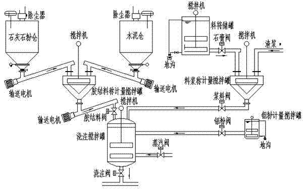 Automatic autoclaved aerated concrete continuously matching system and control method thereof