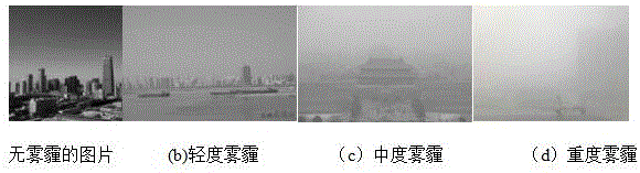 Detection method of air haze pollution grades