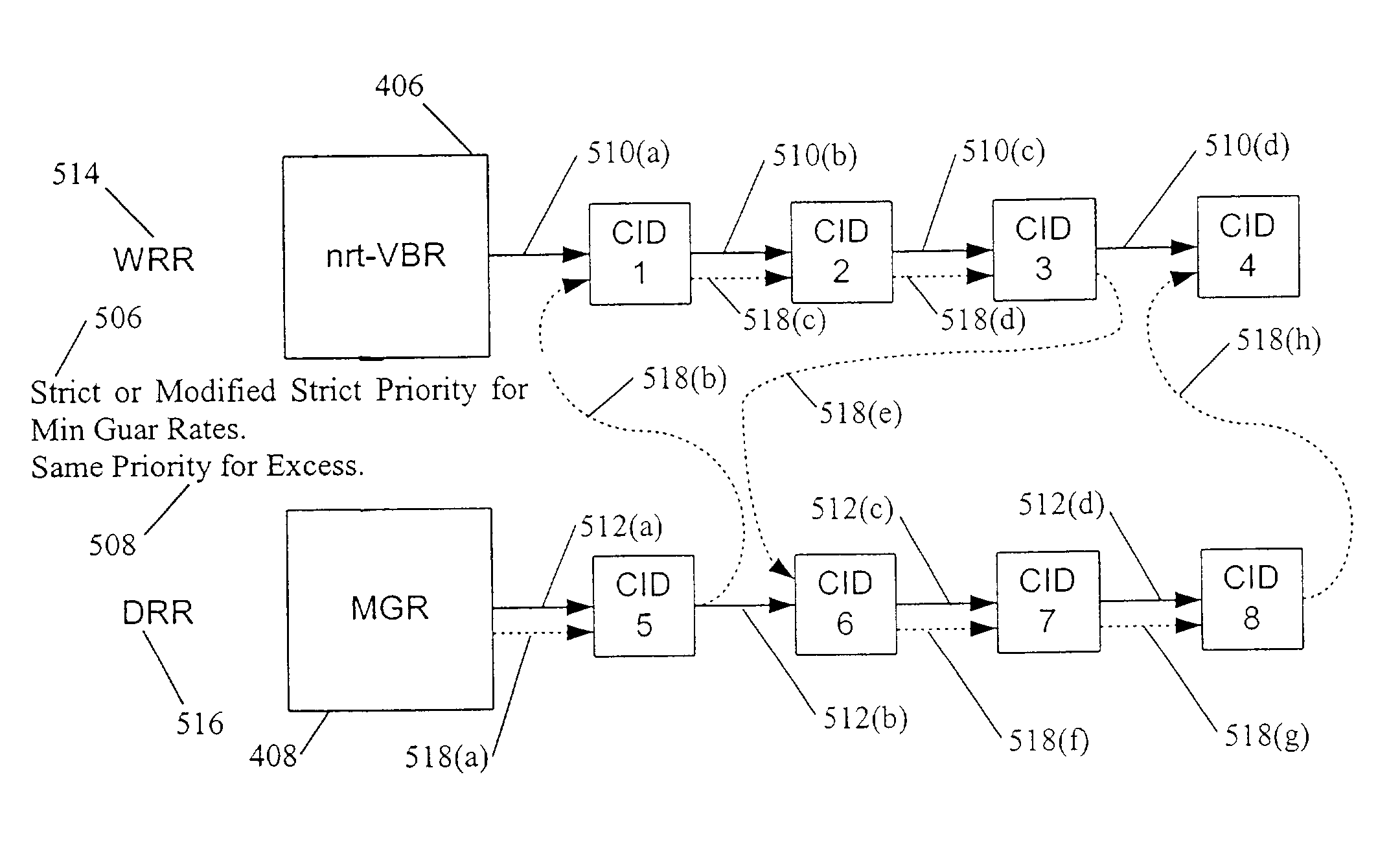 Scheduling method and system for communication systems that offer multiple classes of service