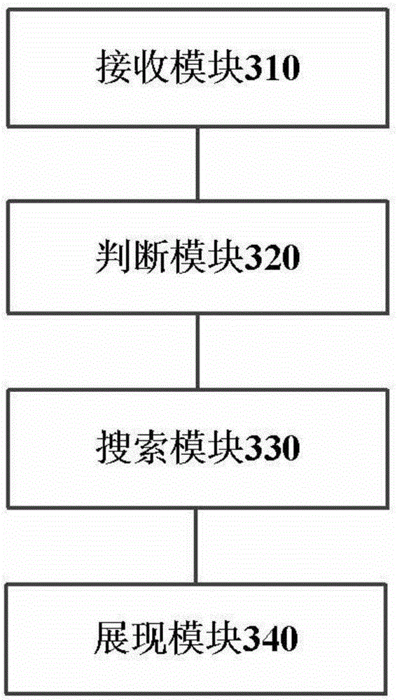 Method and device for aggregating personage information message in search engine result page