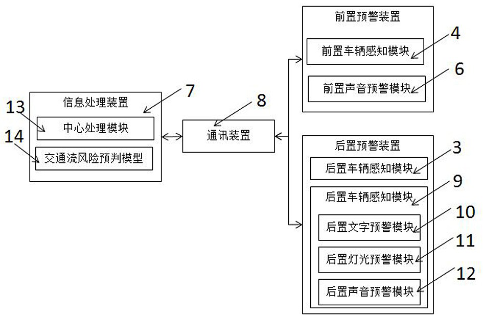 Active prevention and control method and system for highway traffic accident scene risk
