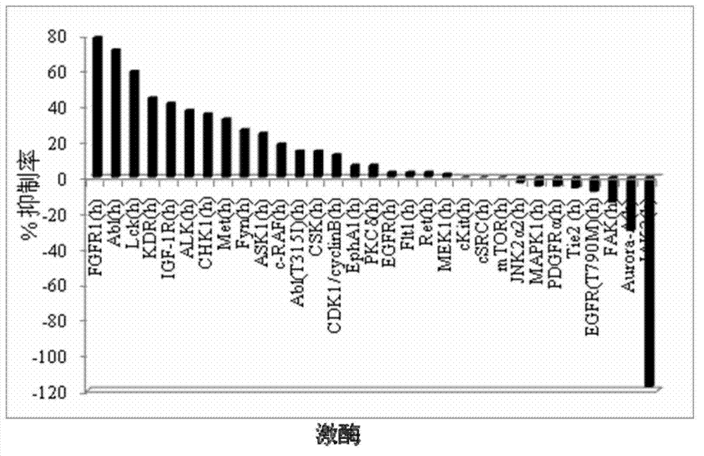 Tri-substituted imidazo diazanaphthalene ketone compounds, preparation method thereof and applications thereof